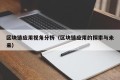 区块链应用视角分析（区块链应用的探索与未来）