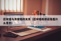 区块链与供需链的关系（区块链和供应链是什么意思）